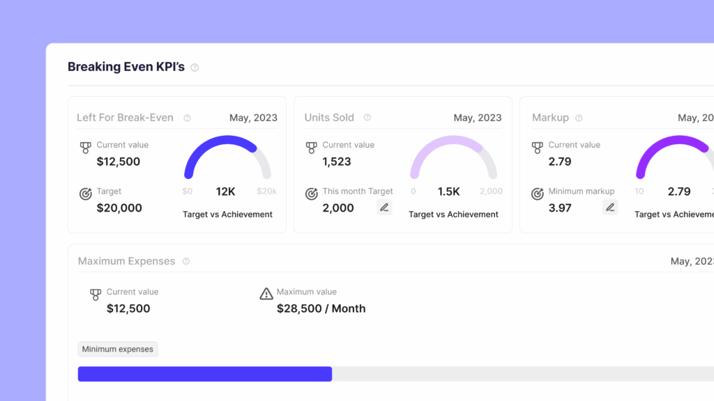 Shopify profitability analytics app