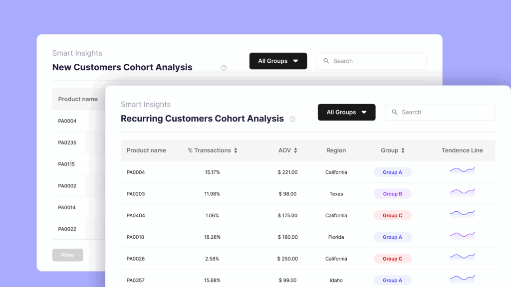 Shopify app customer cohorts analytics